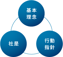 基本理念・社是・行動指針